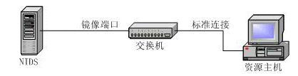 IDS的交换机局限问题的分析与对策（图一）