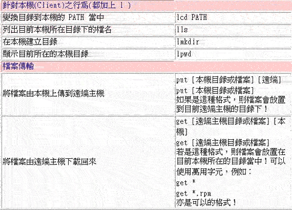 简易 Telnet 与 SSH 主机设定(1)（图十四）