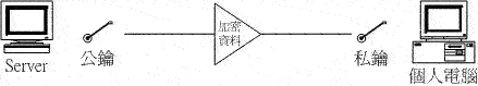 简易 Telnet 与 SSH 主机设定(1)（图九）