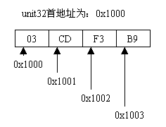 SSH协议体系结构解读（图三）