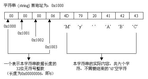 SSH协议体系结构解读（图四）