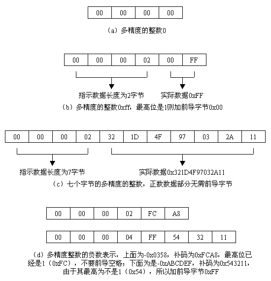 SSH协议体系结构解读（图五）