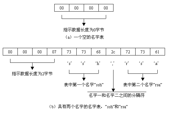 SSH协议体系结构解读（图六）