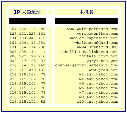 分布式反射：新一代的DDoS攻击（图四）