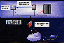 IDS:安全新亮点（图一）