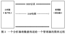 IDS的标准化（图三）