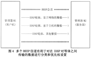 IDS的标准化（图四）