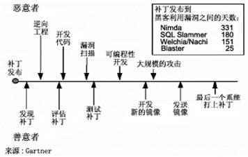 防火墙的高级检测技术（图一）