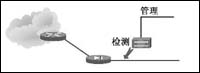 深度包检测技术的演进历程和技术反思（图一）