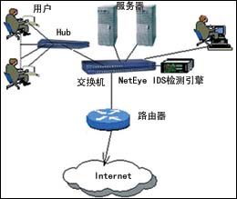 IDS产品选购参考（图二）