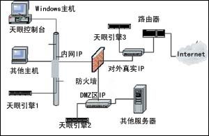 IDS产品选购参考（图三）