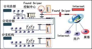 IDS产品选购参考（图八）