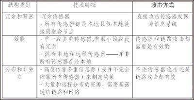 IDS的自防护原则与技术途径（图三）