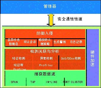 防御在入侵那一刻（图二）