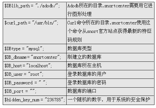 用snort对抗IDS躲避技术（图一）