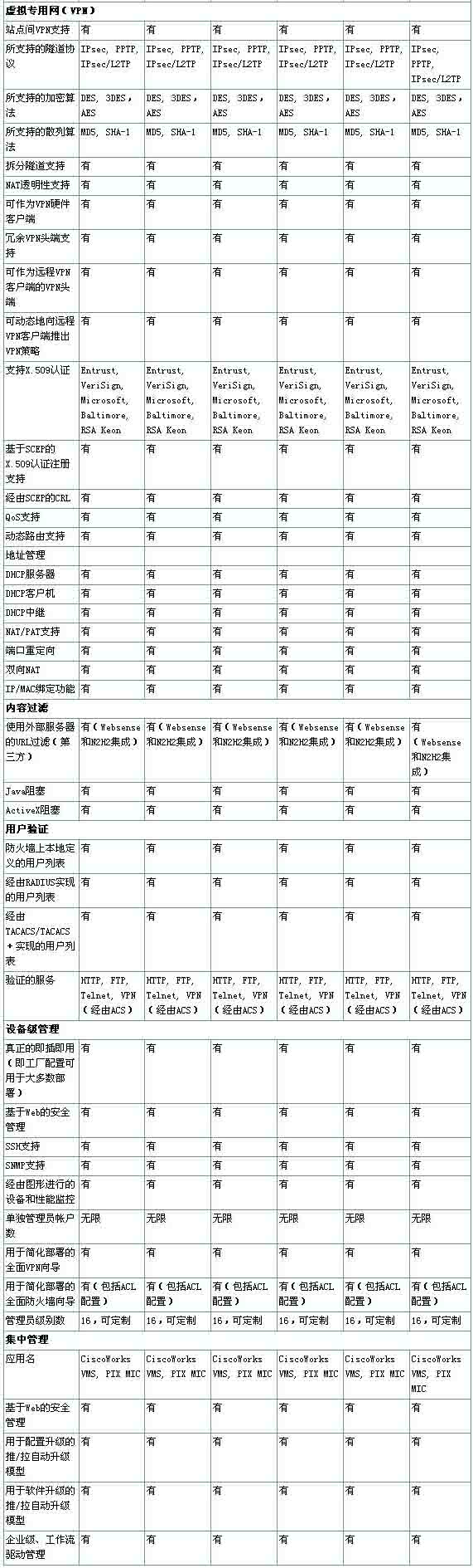 思科(cisco)防火墙选购指南（图三）