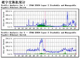 构建网络安全长城之安全设备的管理(1)（图二）