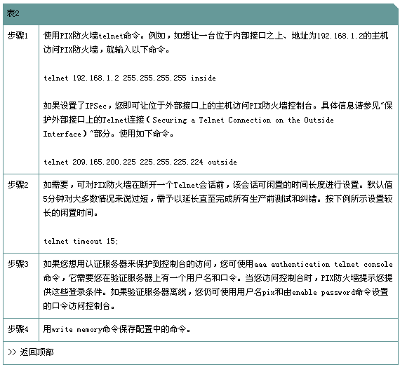 CISCO PIX防火墙管理手册(1)（图二）