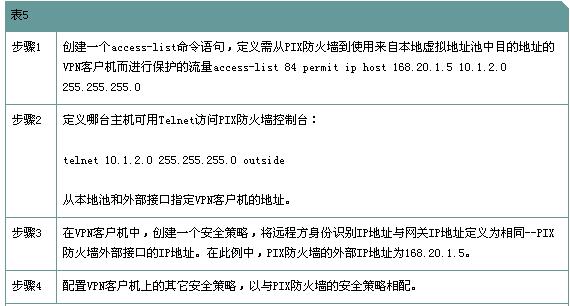 CISCO PIX防火墙管理手册(1)（图五）