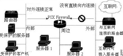 PIX Firewall使用手册(1)