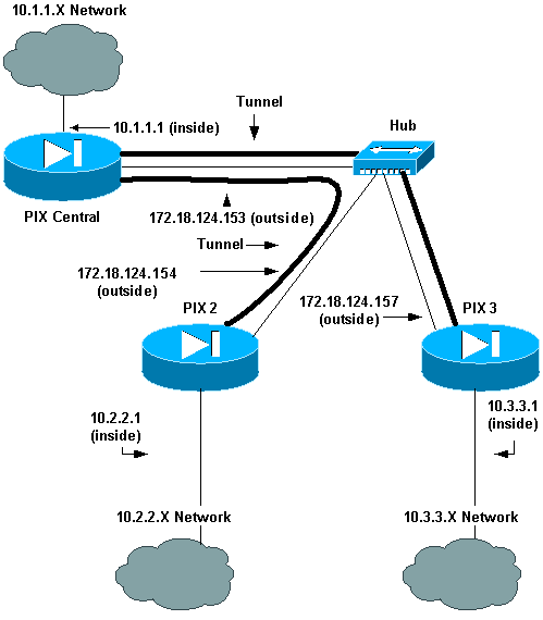 Pix-Pix的配置