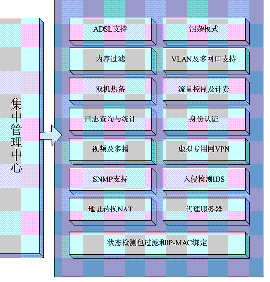 瑞星企业级千兆防火墙RFW-1000（图一）