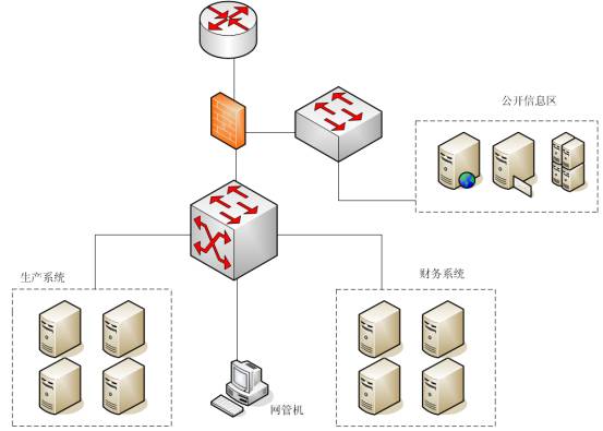 瑞星企业级千兆防火墙RFW-1000（图二）