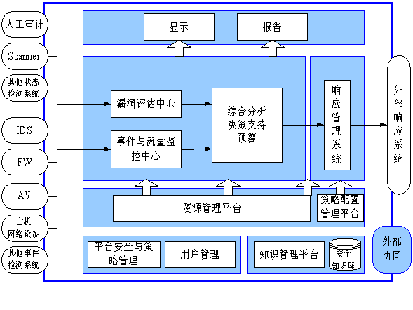 启明星辰电信运营商网络安全综合解决方案（图四）