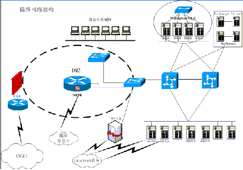 某移动公司OA系统ISS网络安全“动态威胁防护”<STRONG><A href=