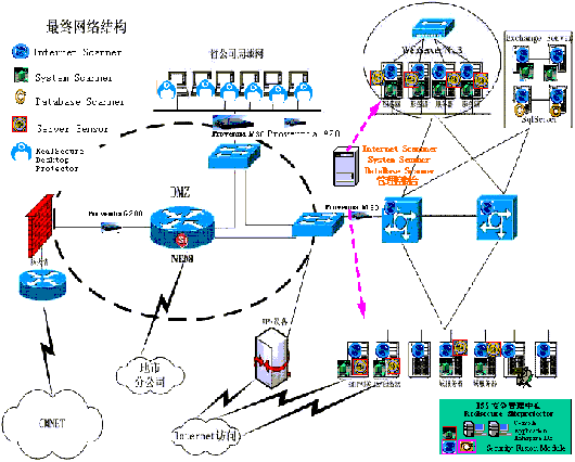 某移动公司OA系统ISS网络安全“动态威胁防护”解决方案（图三）