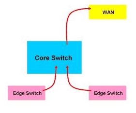 腾蒙科技：新一代入侵防护机制的建置（图一）