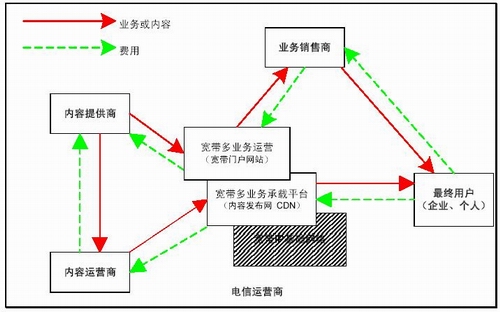 Radware内容发布网CDN介绍（图一）