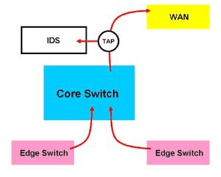 腾蒙科技：新一代入侵防护机制的建置（图三）