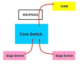 腾蒙科技：新一代入侵防护机制的建置（图四）