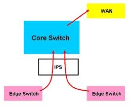 腾蒙科技：新一代入侵防护机制的建置（图五）