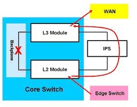 腾蒙科技：新一代入侵防护机制的建置（图六）