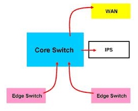 腾蒙科技：新一代入侵防护机制的建置（图七）