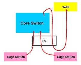 腾蒙科技：新一代入侵防护机制的建置（图八）