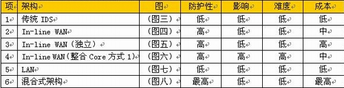 腾蒙科技：新一代入侵防护机制的建置（图九）