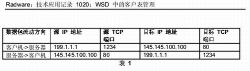 Radware:如何实现<STRONG><A href=