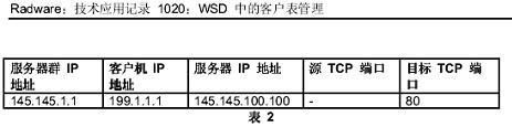 Radware:如何实现电信增值服务服务器负载均衡（图三）