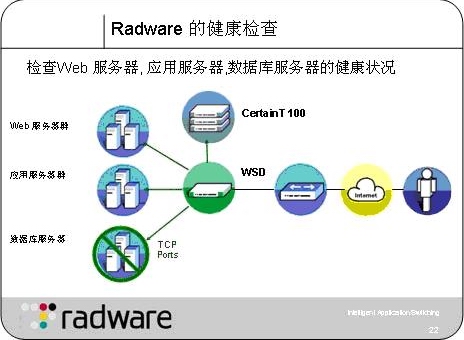 Radware:如何实现电信增值服务服务器负载均衡（图四）