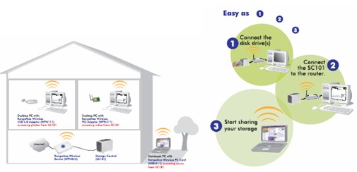 SC101 NETGEAR网络数据存储中心(图)（图二）