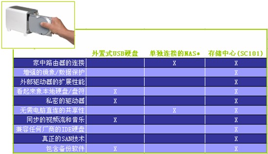 SC101 NETGEAR网络数据存储中心(图)（图三）