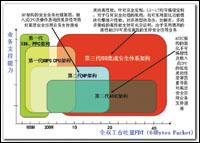 繁荣发展：防火墙架构演变三变曲（图一）