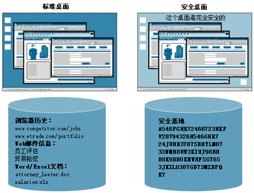 思科系统公司WebVPN解决方案（图二）