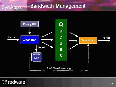 Radware:如何实现CDN内容发布网带宽管理与QoS实现