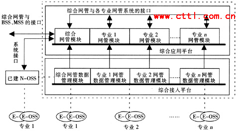 802.1AE保护局域网安全