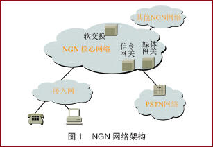 NGN网络安全问题分析和对策（图一）