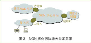 NGN网络安全问题分析和对策（图二）